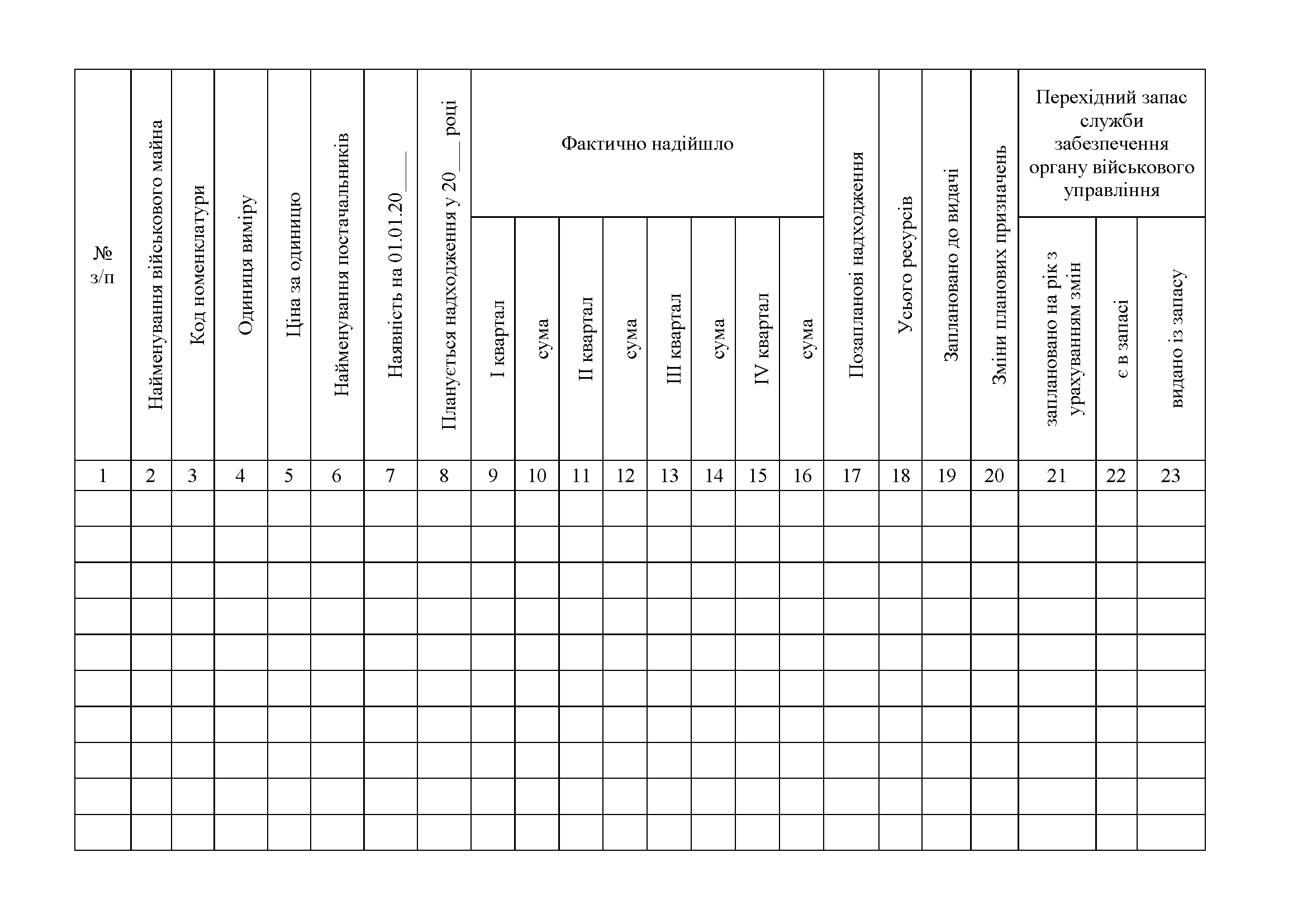 Книга обліку військового майна яке надійшло та видано за планом постачання, додаток 42. Автор — Міністерство оборони України. 
