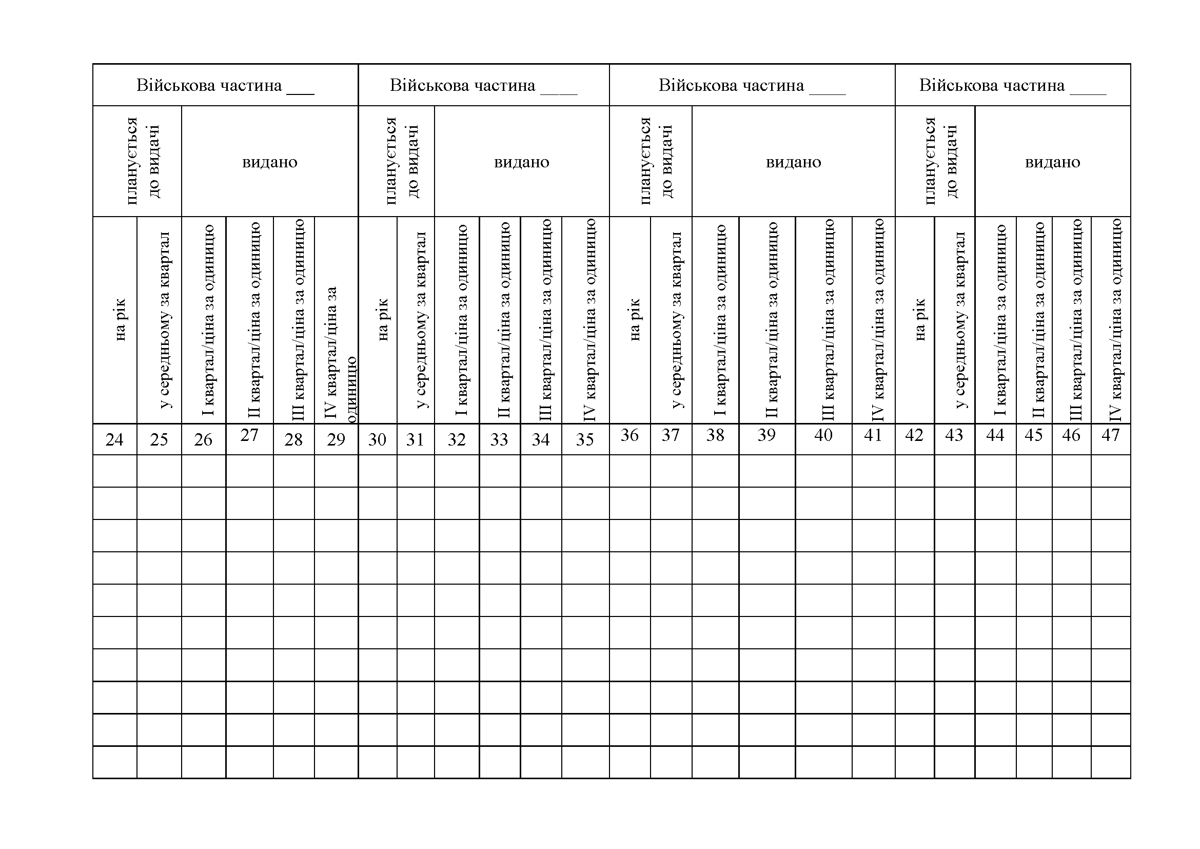 Книга обліку військового майна яке надійшло та видано за планом постачання, додаток 42. Автор — Міністерство оборони України. 