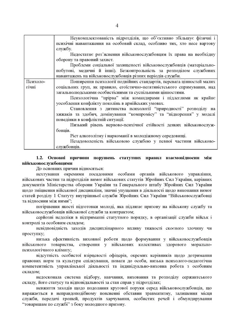 Збірник методичних рекомендацій ЗСУ щодо: сутності та профілактики попередження порушень статутних правил індивідуально-виховної роботи у військовій частині