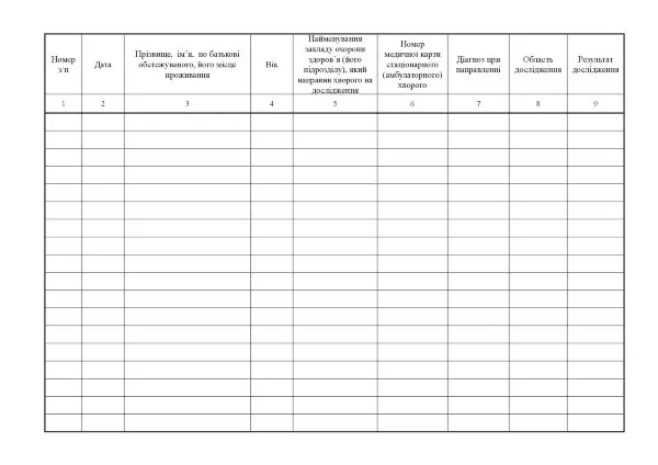 Журнал реєстрації ультразвукових досліджень, форма 048/о