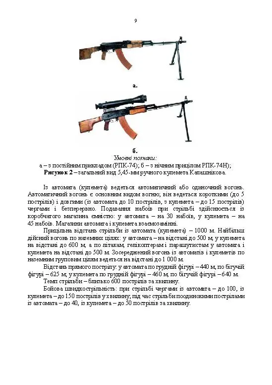 Керівництво зі стрілецької справи 5,45-мм автомати Калашнікова (АК-74, АКС-74, АК-74Н, АКС-74Н) та 5,45-мм ручні кулемети Калашнікова (РПК-74, РПКС-74, РПК-74Н, РПКС-74Н)