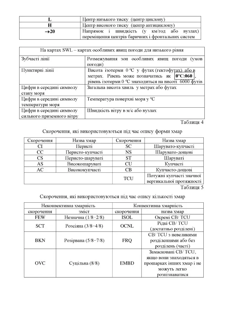 Наказ МОУ № 516 — Правила метеорологічного забезпечення польотів державної авіації України