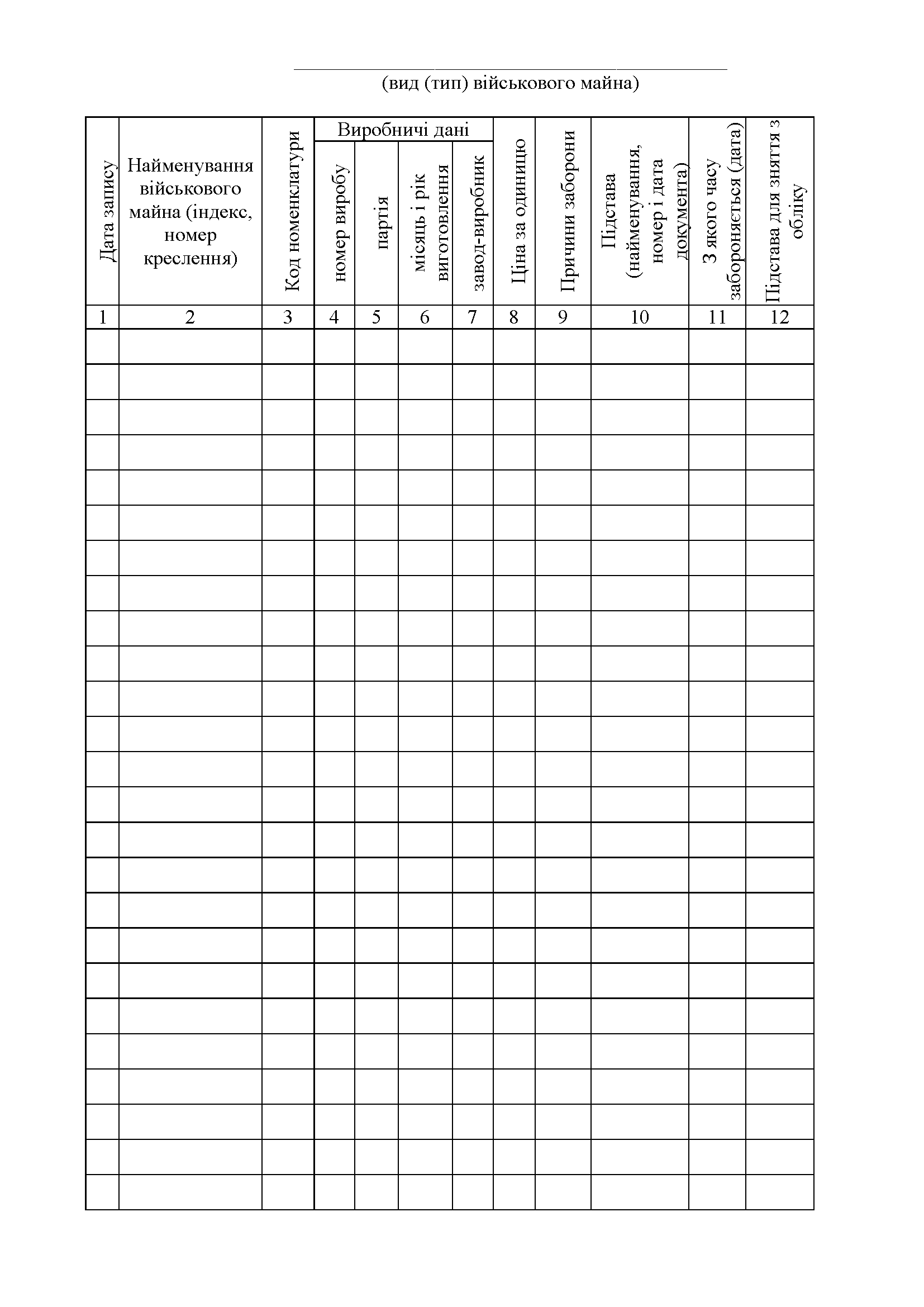 Книга обліку військового майна яке заборонено до видачі, додаток 43. Автор — Міністерство оборони України. 