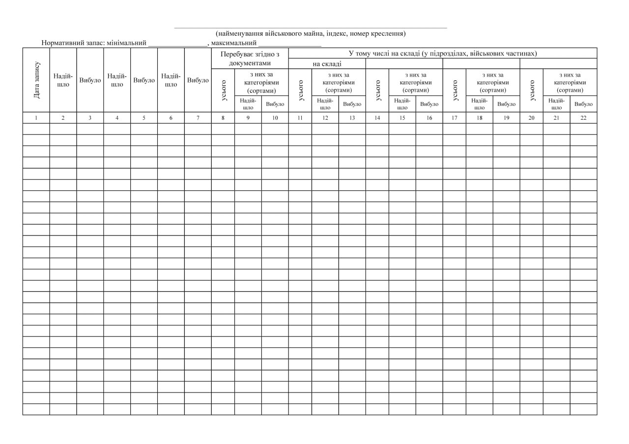 Книга обліку наявності та руху військового майна (служба забезпечення), додаток 46 (додаток 47). Автор — Міністерство оборони України. 