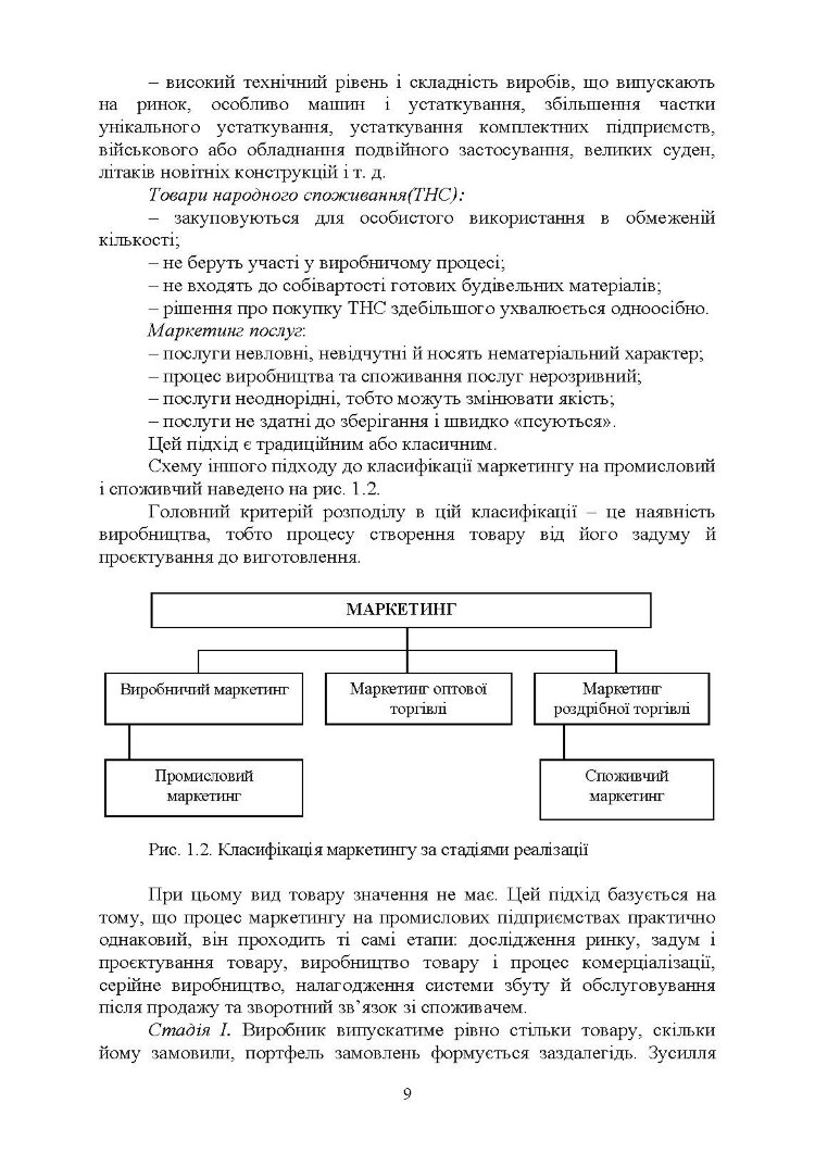 Промисловий маркетинг у будівництві