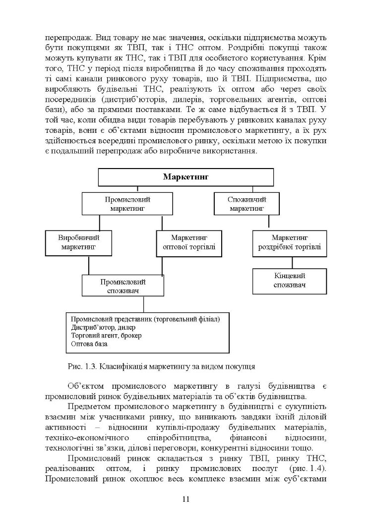 Промисловий маркетинг у будівництві