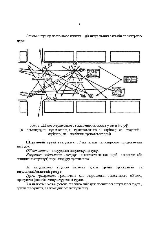 Оборона в місті (населеному пункті): методичні матеріали