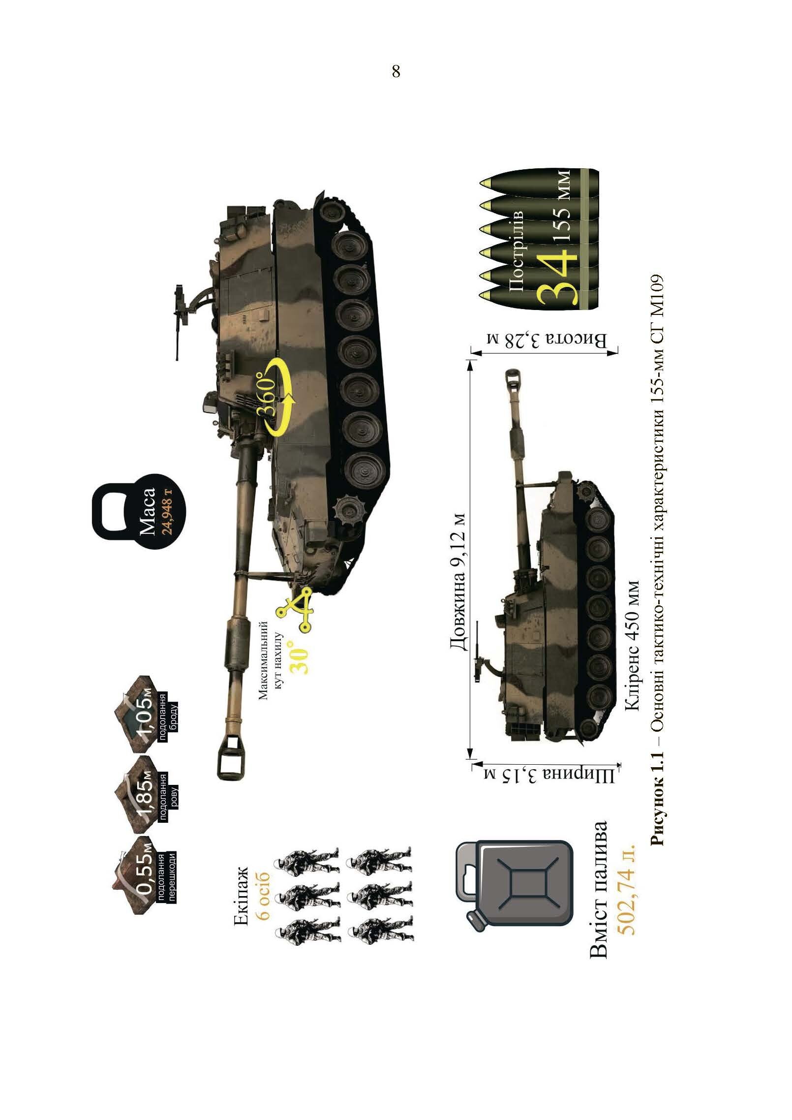 155-мм самохідна гаубиця М109A3GN (М109A4): методичний посібник. . 