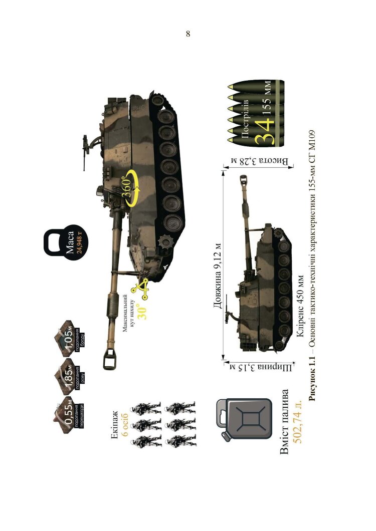 155-мм самохідна гаубиця М109A3GN (М109A4): методичний посібник