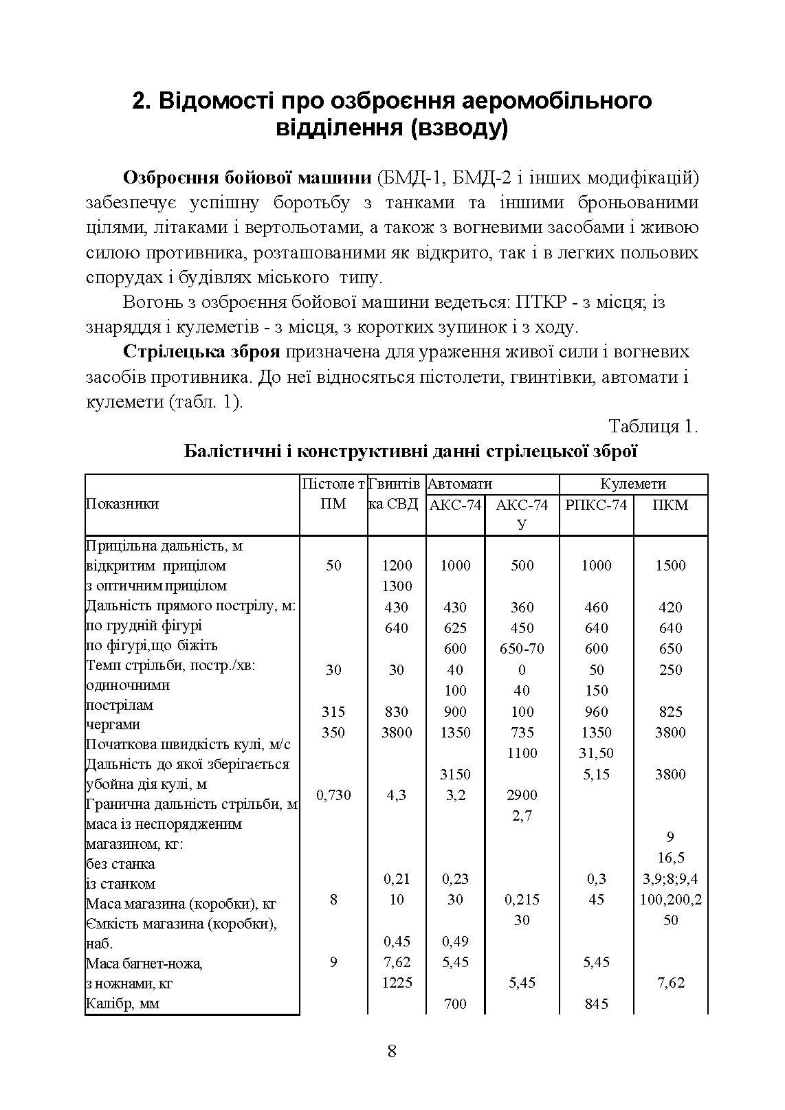 Вогнева підготовка аеромобільного відділення (БМД1, БМД2 і інших модифікацій). . 