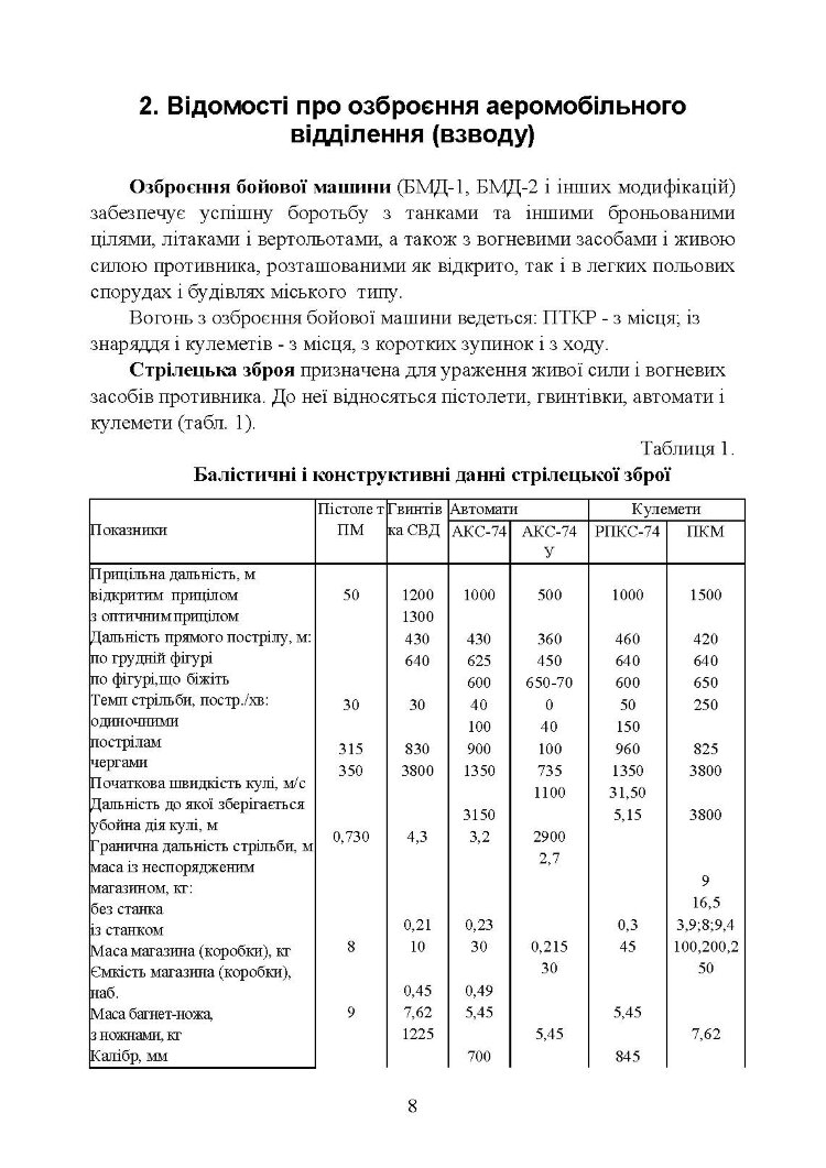Вогнева підготовка аеромобільного відділення (БМД1, БМД2 і інших модифікацій)