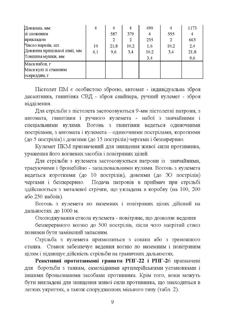 Вогнева підготовка аеромобільного відділення (БМД1, БМД2 і інших модифікацій)
