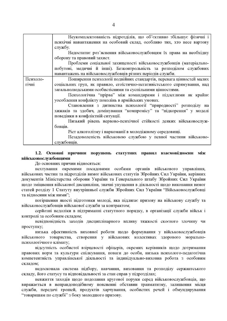 Збірник методичних рекомендацій ЗСУ щодо: сутності та профілактики попередження порушень статутних правил індивідуально-виховної роботи у військовій частині