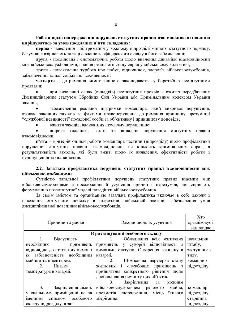 Збірник методичних рекомендацій ЗСУ щодо: сутності та профілактики попередження порушень статутних правил індивідуально-виховної роботи у військовій частині
