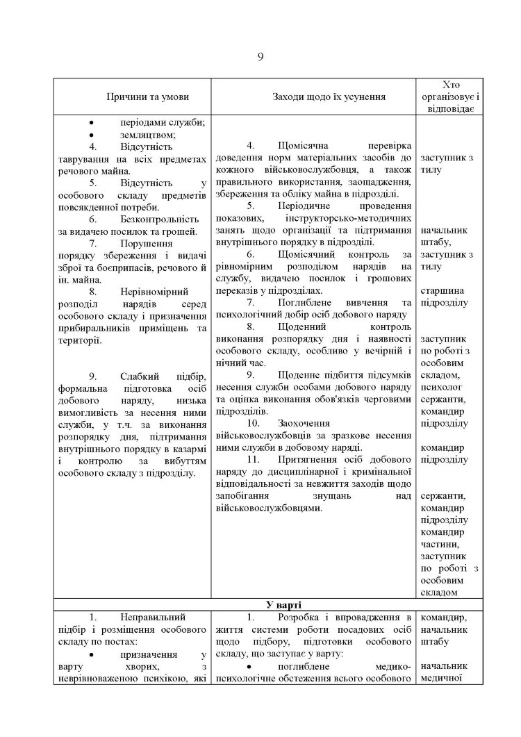 Збірник методичних рекомендацій ЗСУ щодо: сутності та профілактики попередження порушень статутних правил індивідуально-виховної роботи у військовій частині