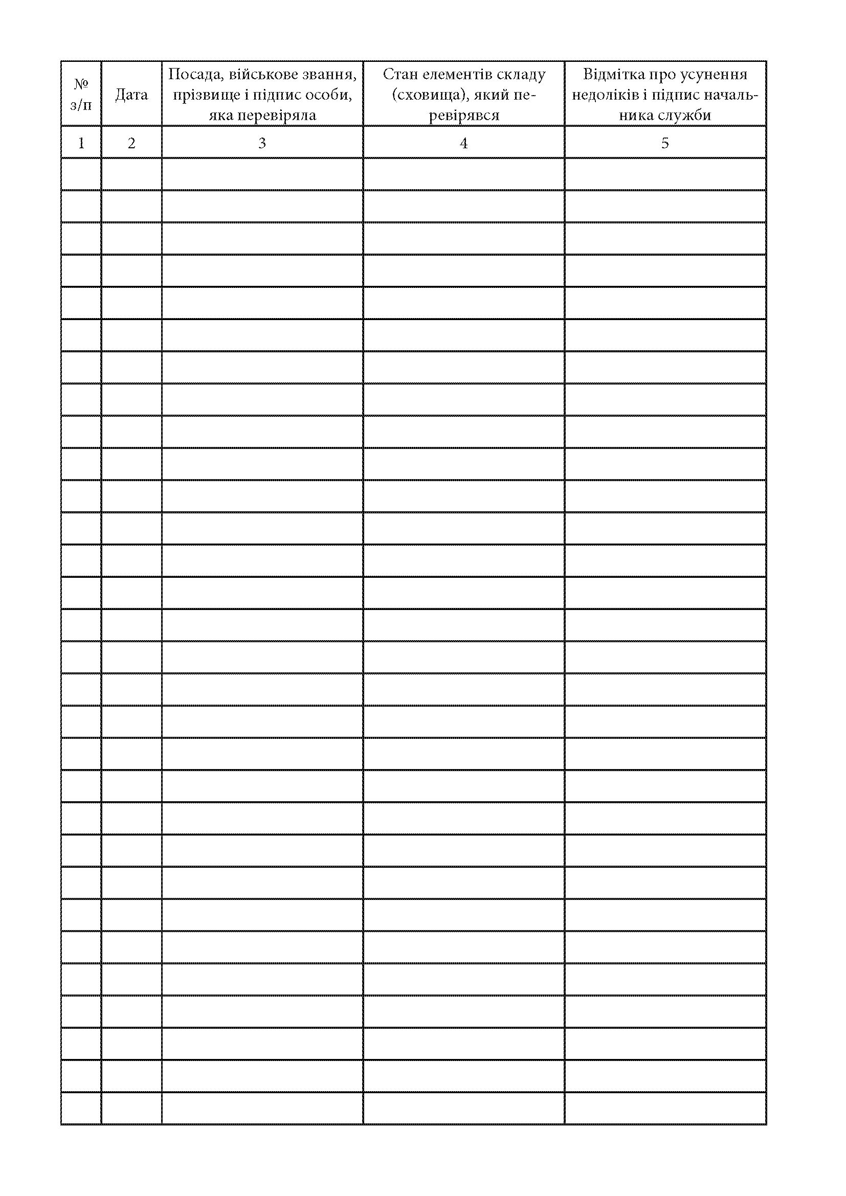 Книга перевірки стану складу (сховища), додаток 37. Автор — Міністерство оборони України. 