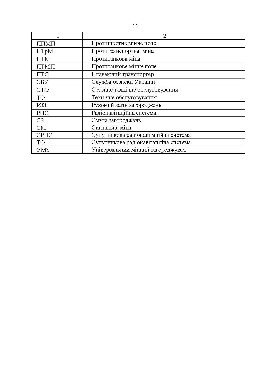 Утримання та обслуговування інженерних загороджень. . 