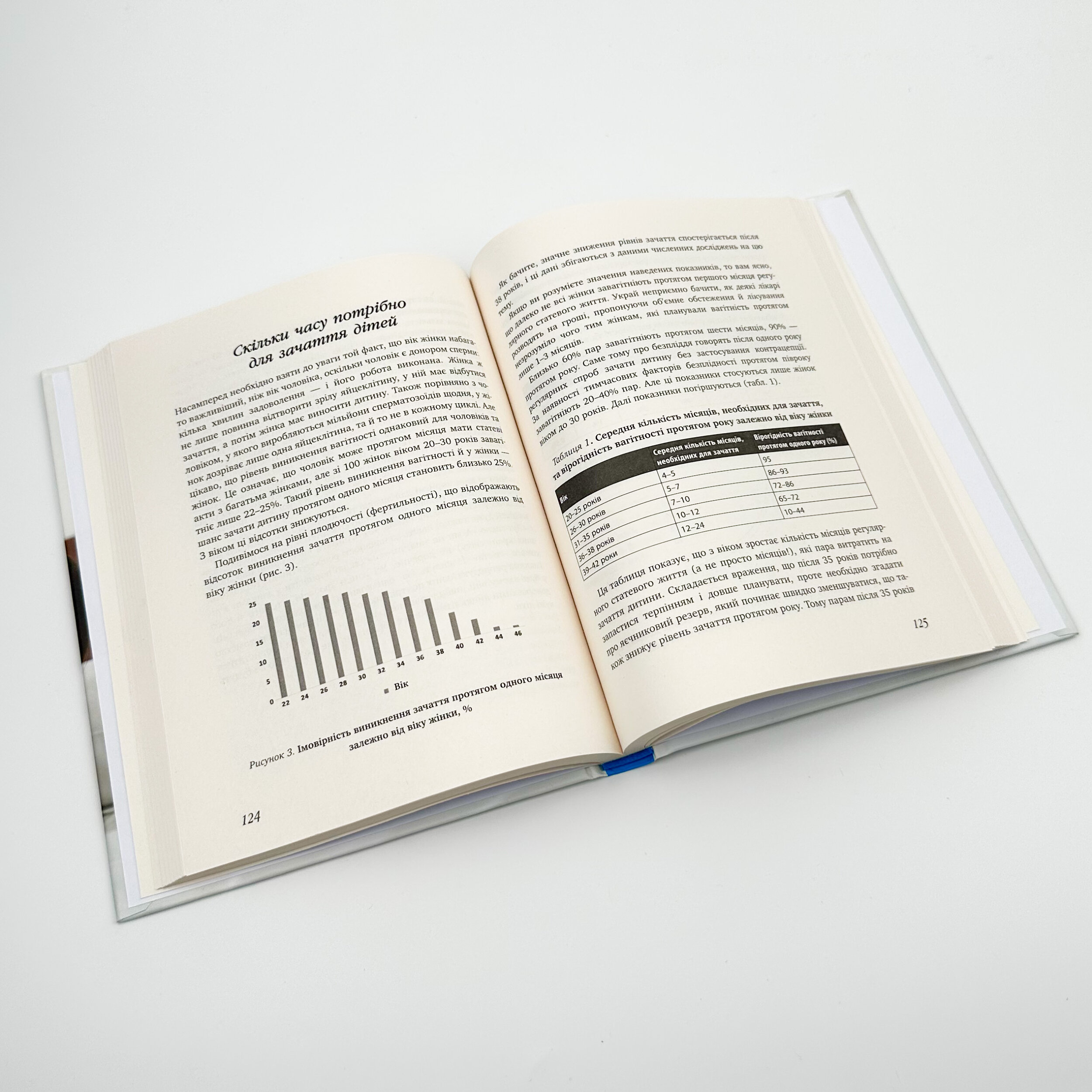 Коли тобі 35+. Як завагітніти й народити дитину  . Автор — Елена Березовская. 