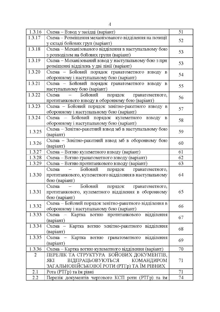 Перелік та структура бойових (формалізованих) документів на КСП, які відпрацьовуються в підрозділах Збройних Сил України тактичного рівня під час планування бою (дій) та його ведення (відділення, взвод, рота, батальйон та їм рівні)