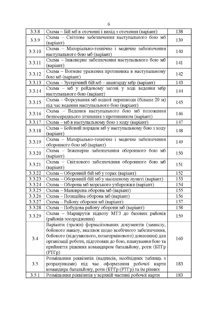 Перелік та структура бойових (формалізованих) документів на КСП, які відпрацьовуються в підрозділах Збройних Сил України тактичного рівня під час планування бою (дій) та його ведення (відділення, взвод, рота, батальйон та їм рівні)