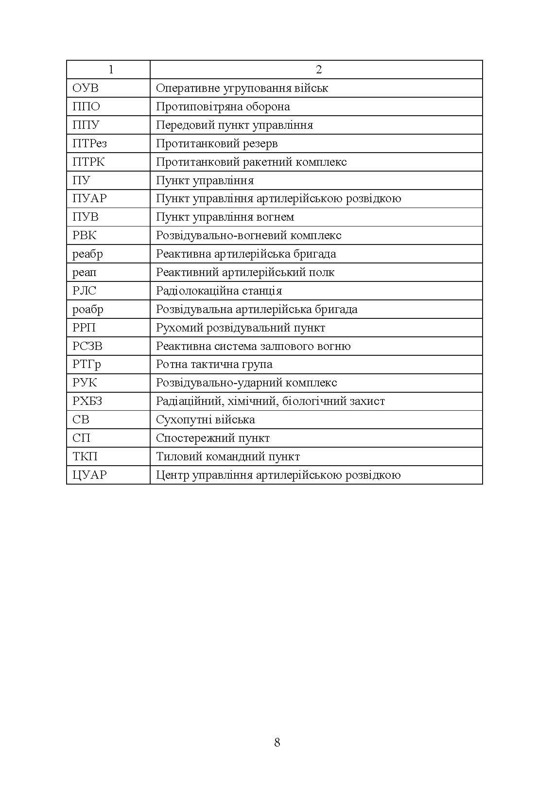 Бойовий статут Сухопутних військ «Артилерія Збройних Сил України» (бригада (полк), бригадна артилерійська група). . 