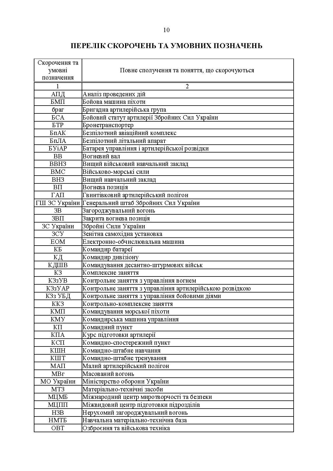 Курс підготовки артилерії Збройних Сил України (бригада, дивізіон, батарея, взвод, гармата). . 