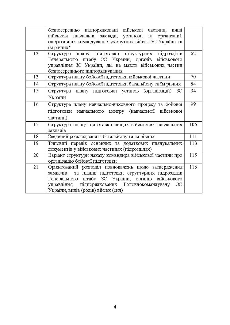 Планування підготовки у Збройних Силах України