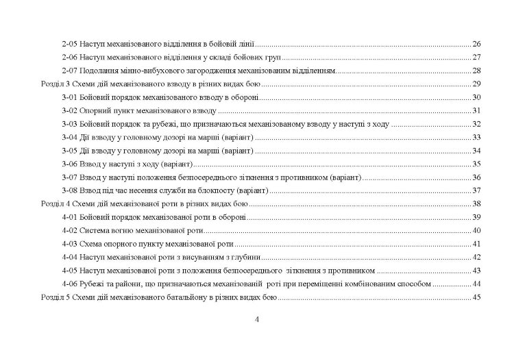 Альбом схем дій підрозділів (відділення, взвод, рота, батальйон)