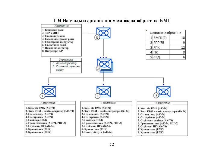 Альбом схем дій підрозділів (відділення, взвод, рота, батальйон). Автор — А. В. Мартинюк, О. В. Моржецький. 