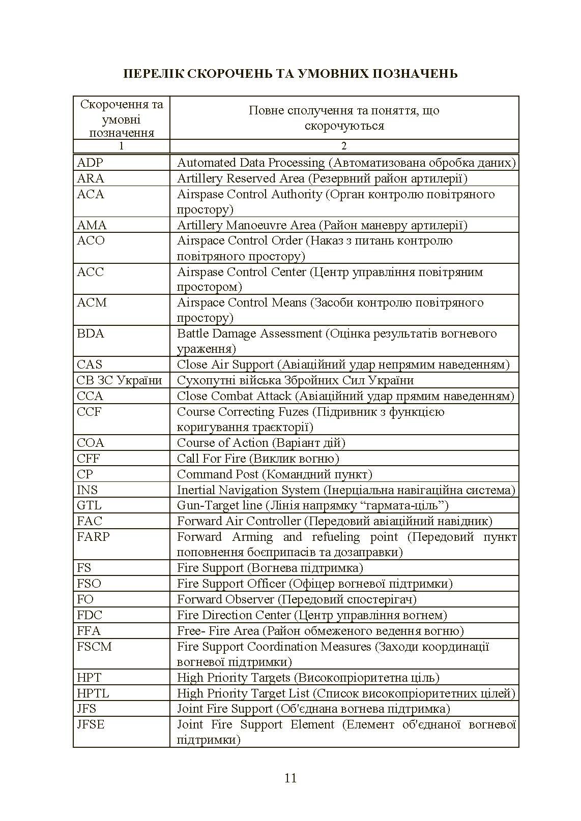 Вогнева підтримка артилерійськими підрозділами. Настанова. . 