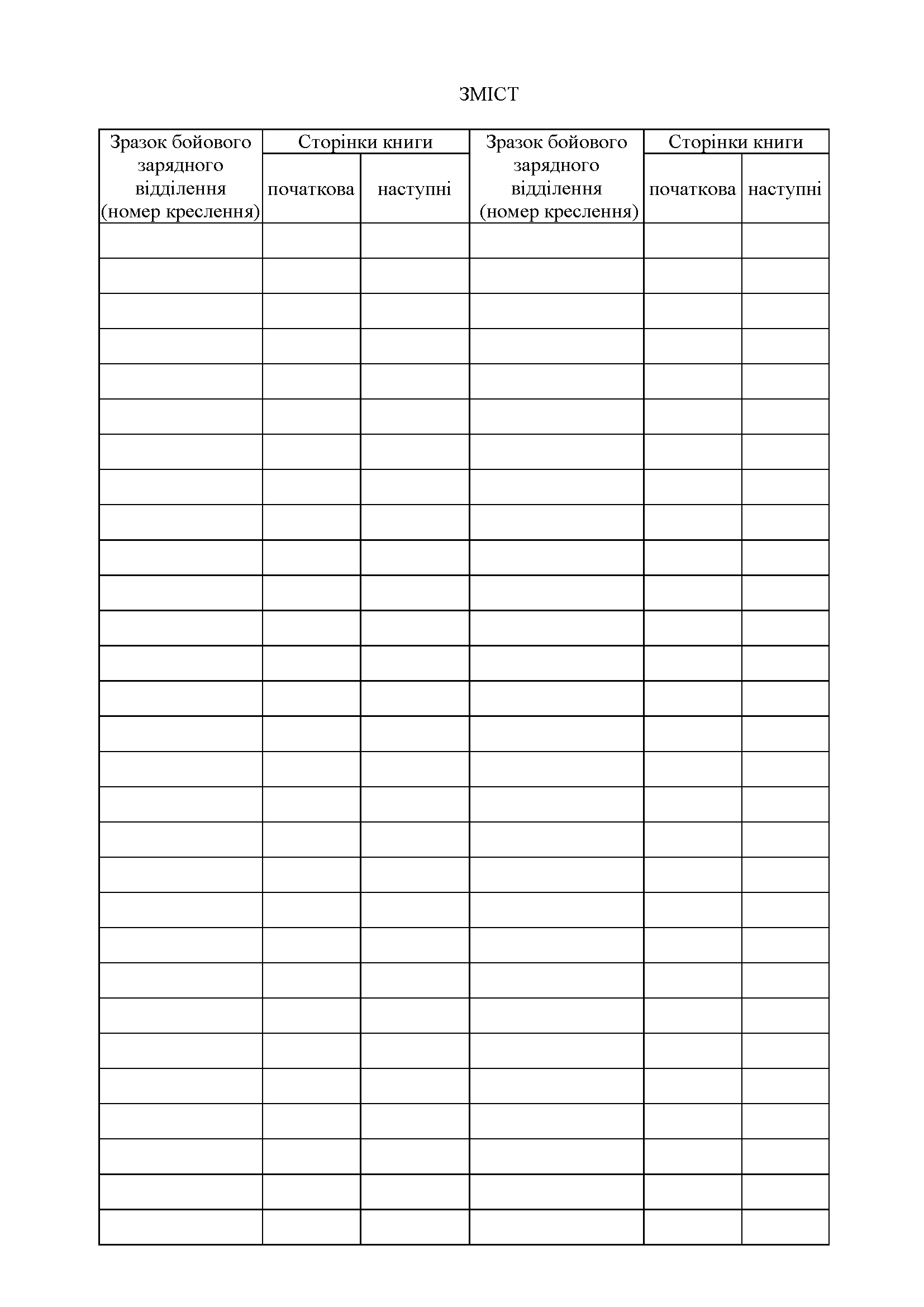 Книга обліку бойових зарядних відділень за номерами у сховищі, додаток 72