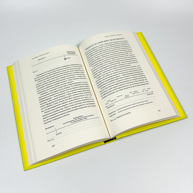 Культурна карта. Бар’єри міжкультурного спілкування в бізнесі