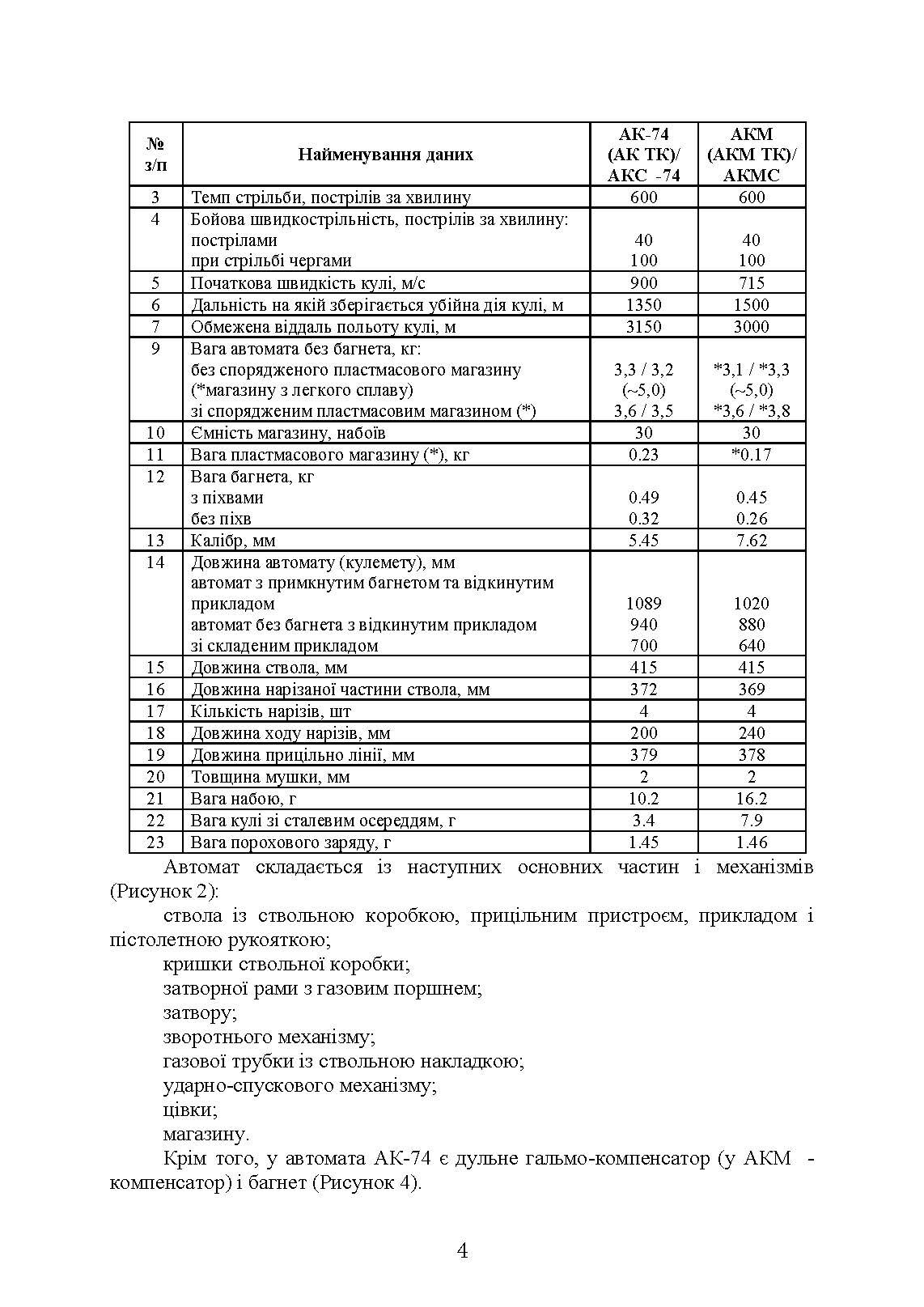 Вогнева підготовка. . 