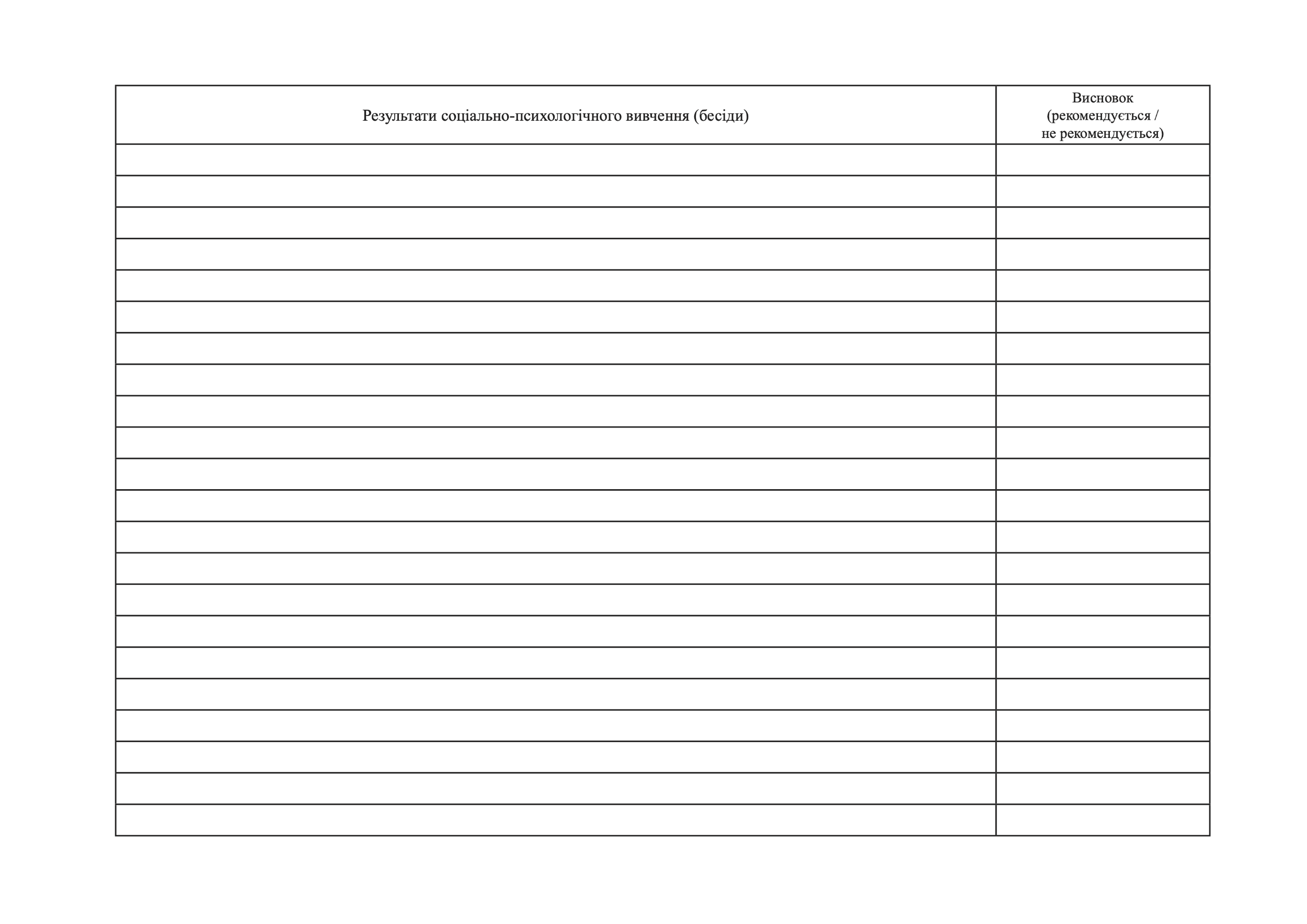 Журнал обліку результатів роботи групи професійно-психологічного відбору військовозобов’язаних за призовом під час мобілізації РТЦК та СП