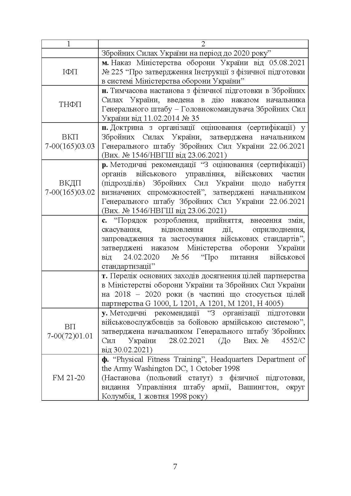 Контроль стану фізичної готовності військовослужбовців. . 