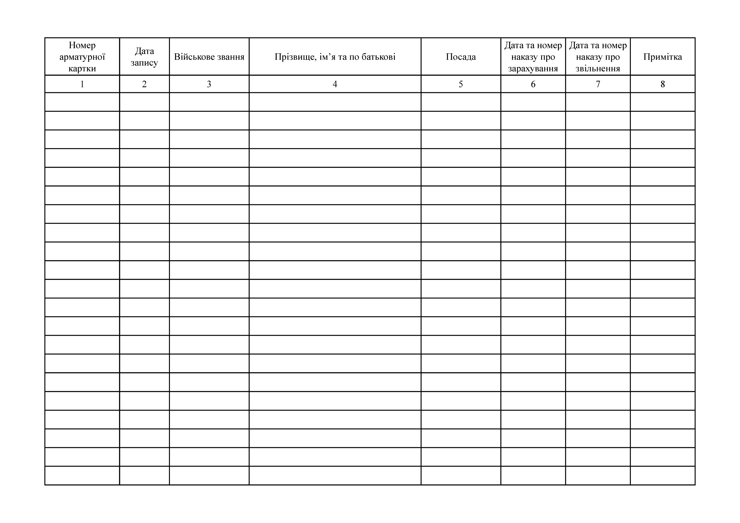 Реєстр арматурних карток, додаток 17