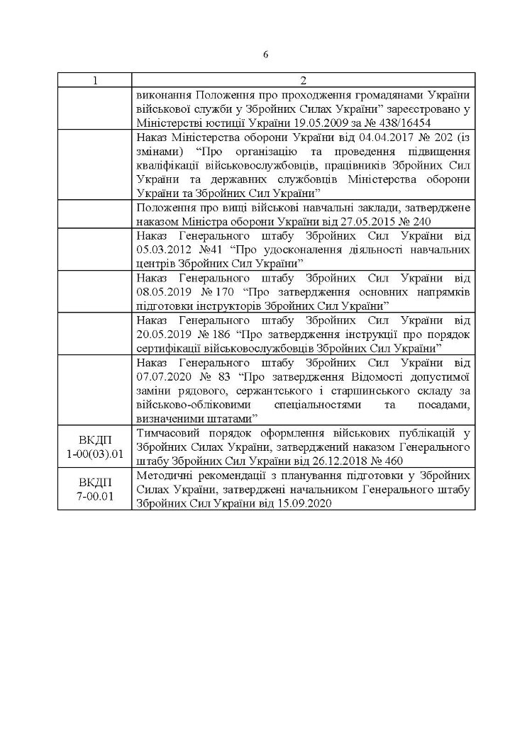 Настанова з підготовки персоналу у Збройних Силах України