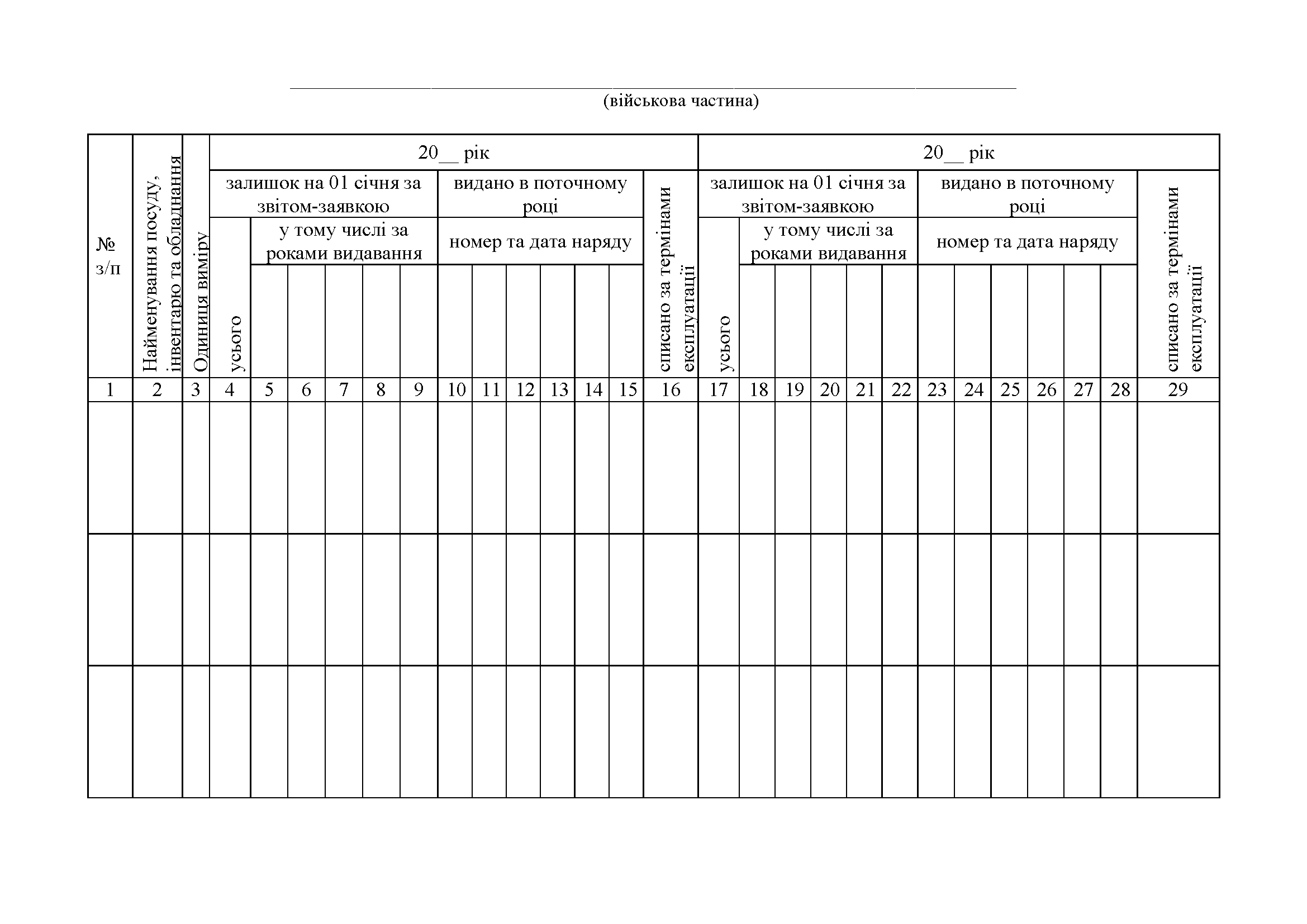 Книга обліку посуду обладнання та інвентарю, додаток 93 (Формат A4). Автор — Міністерство оборони України. 