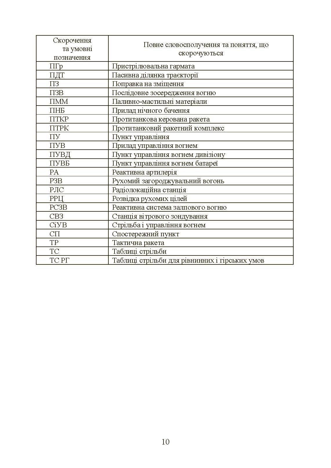 Настанова зі стрільби і управління вогнем наземної артилерії (дивізіон, батарея, взвод, гармата). . 