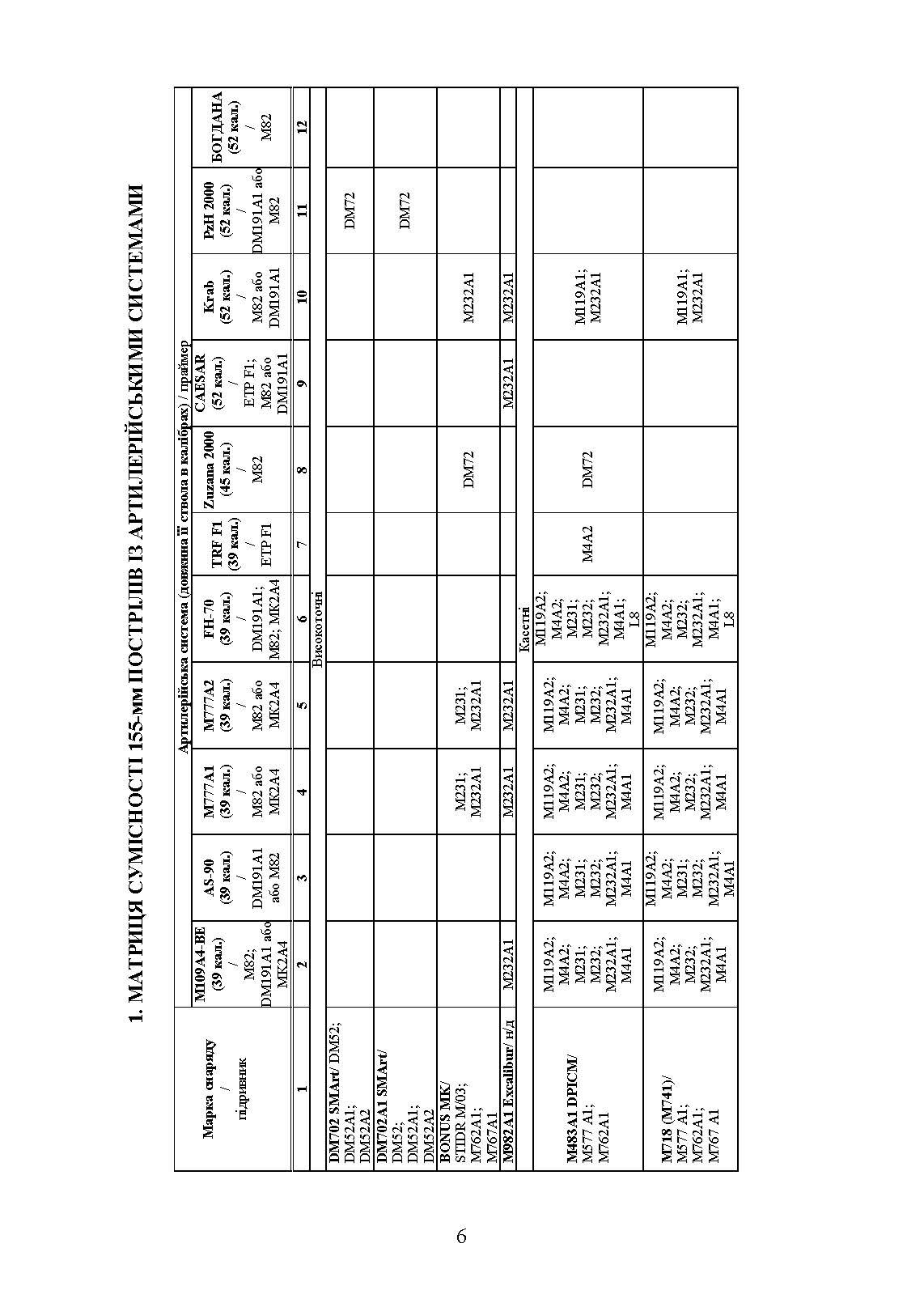 Довідник з використання 155-мм пострілів до артилерійських систем. . 