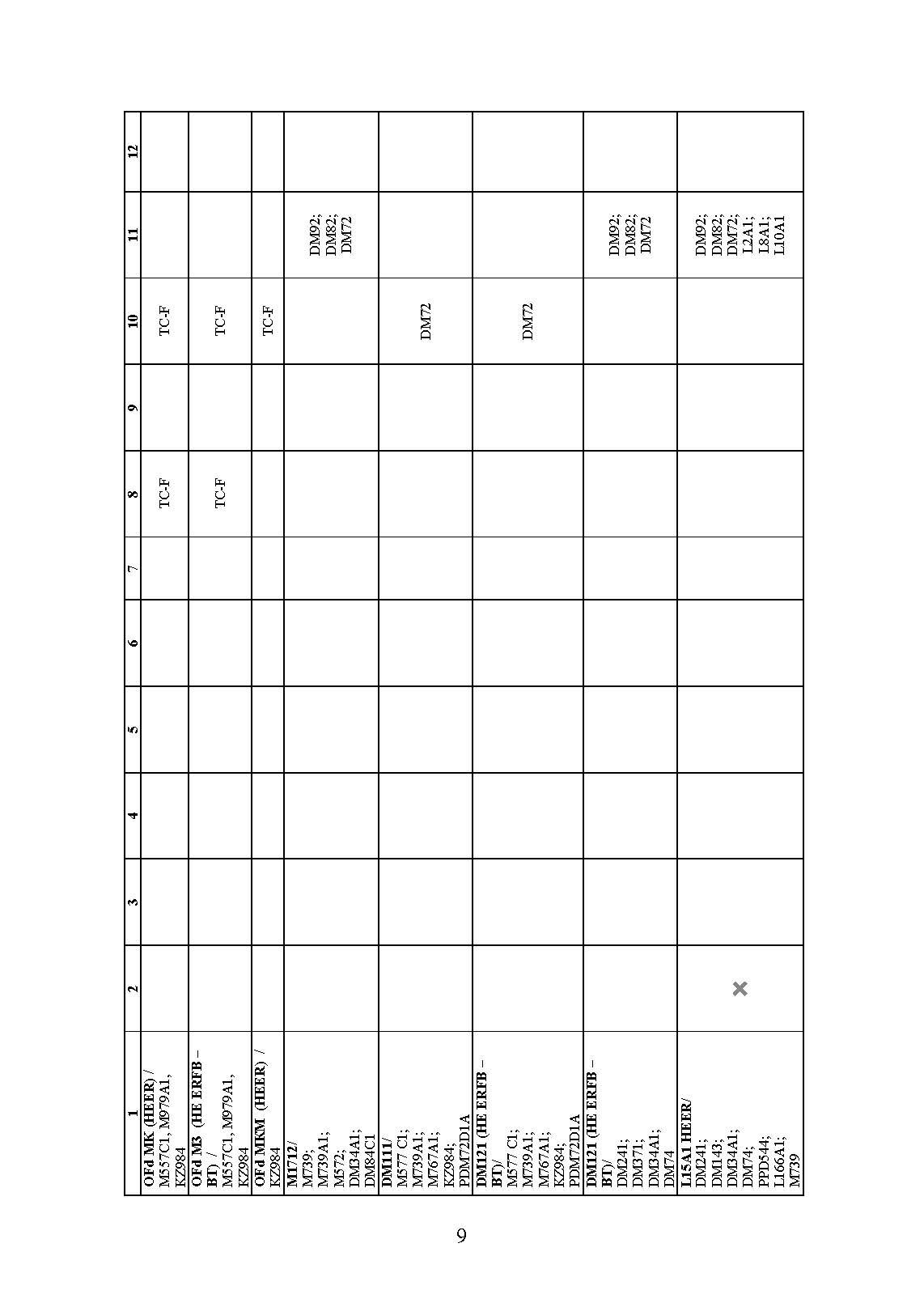Довідник з використання 155-мм пострілів до артилерійських систем. . 