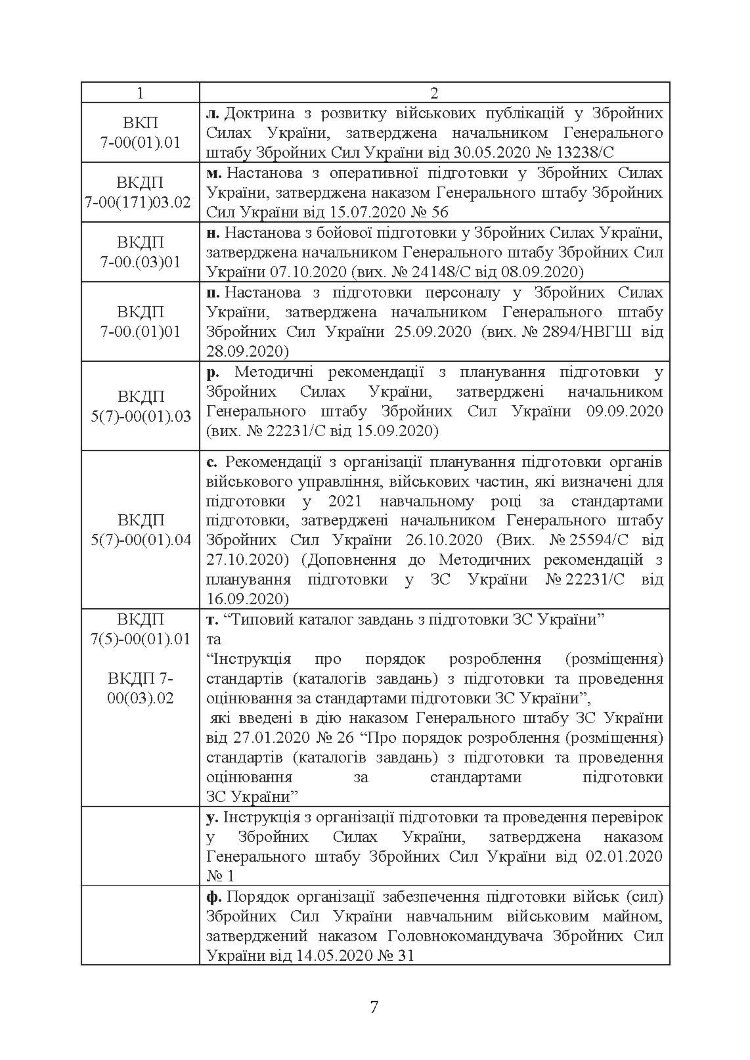 Бойова підготовка медичних сил Збройних Сил України. Настанова