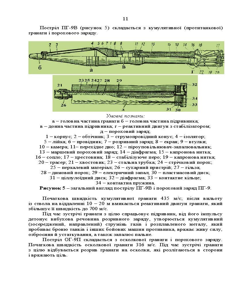Керівництво зі стрілецької справи до 73-мм станкового протитанкового гранатомета (СПГ-9М). . 