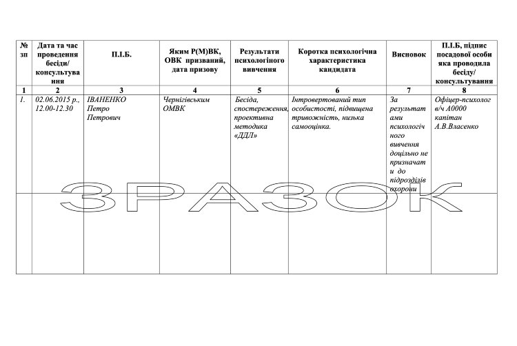 Журнал проведення індивідуальних бесід (психологічних консультацій) з військовослужбовцями, додаток 4