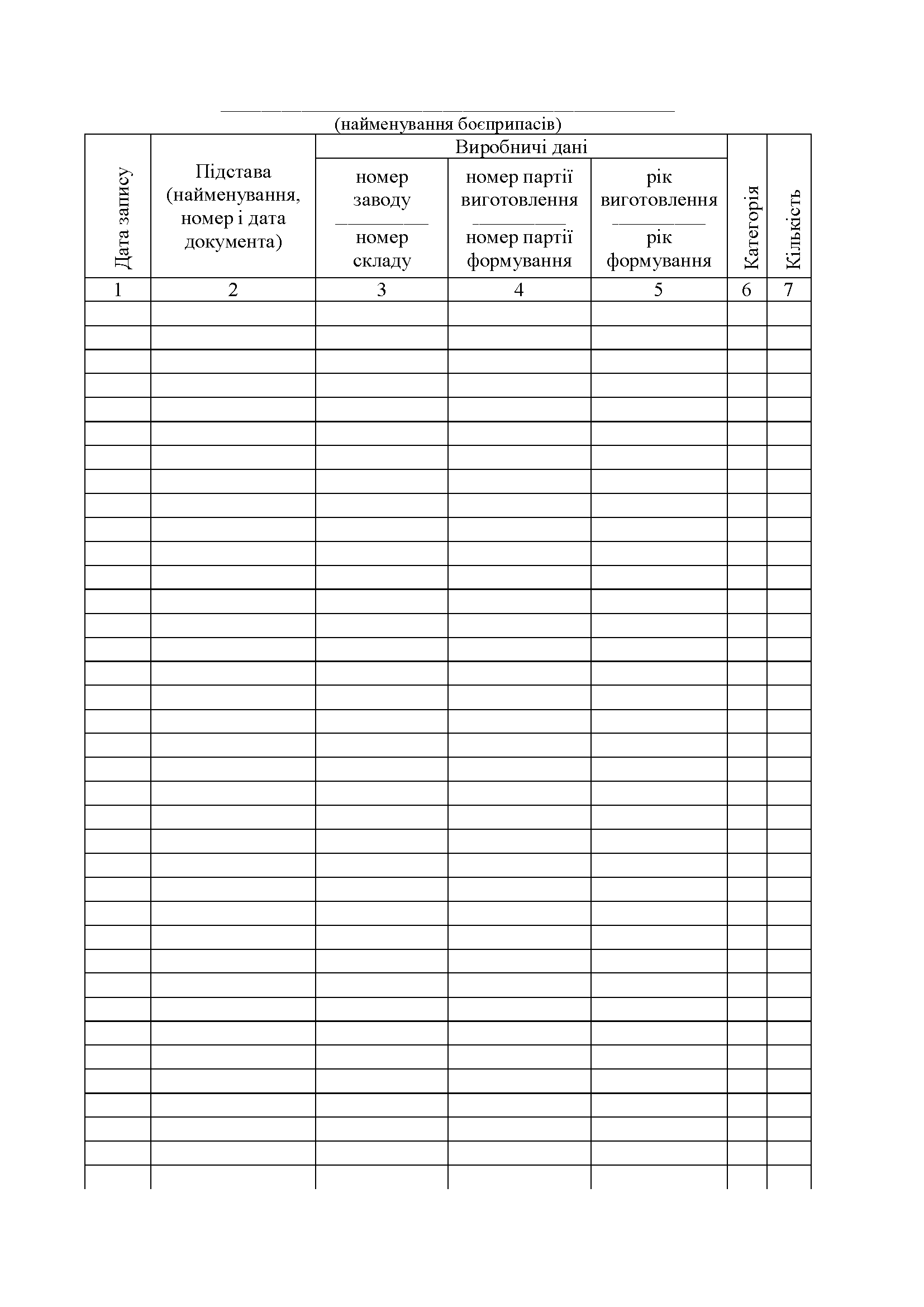 Книга обліку інженерних боєприпасів складського формування (комплектації спорядження), додаток 102. Автор — Міністерство оборони України. 