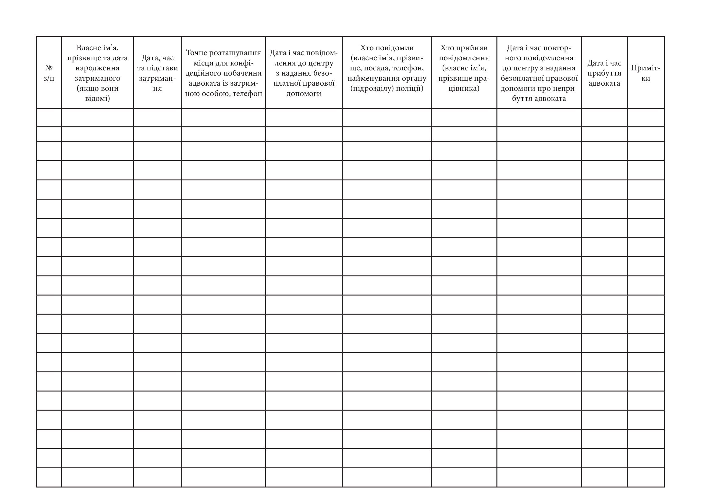 Журнал інформування центрів з надання безоплатної вторинної правової допомоги затриманим. . 