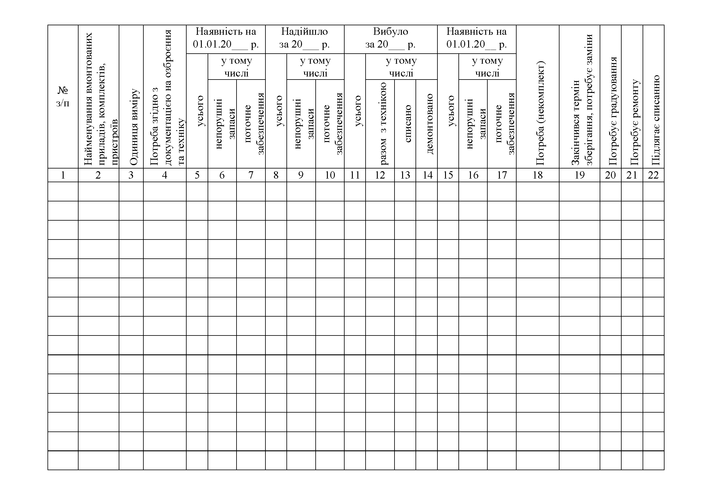 Книга обліку вмонтованих засобів радіаційного, хімічного, біологічного захисту, що входять до складу озброєння та військової техніки, додаток 103. Автор — Міністерство оборони України. 
