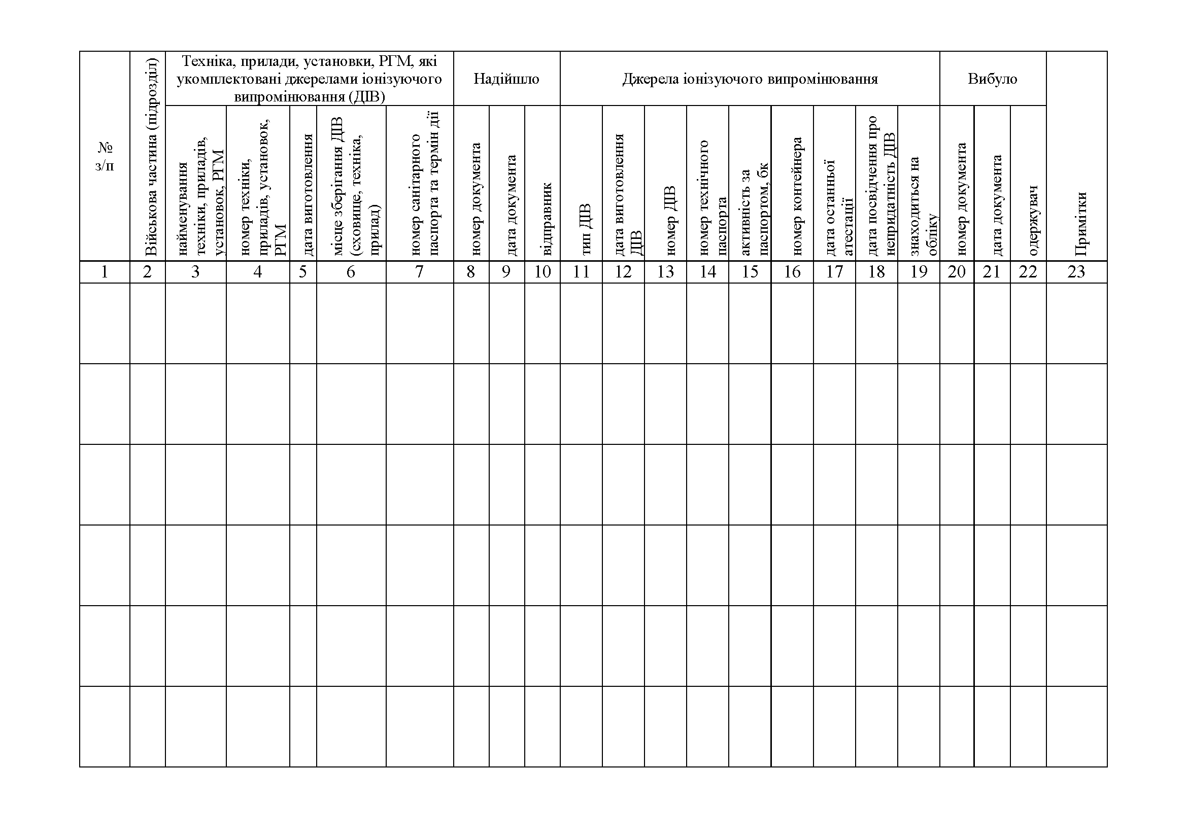 Книга обліку джерел іонізуючого випромінювання, додаток 104. Автор — Міністерство оборони України. 