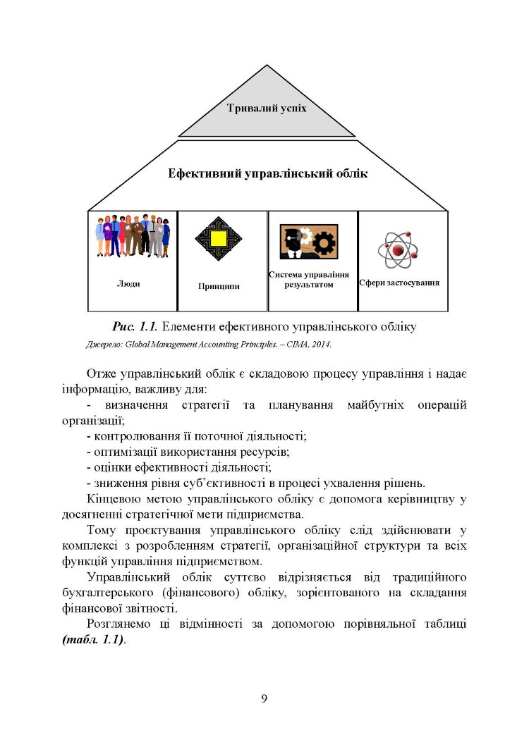 Управлінський облік: підручник