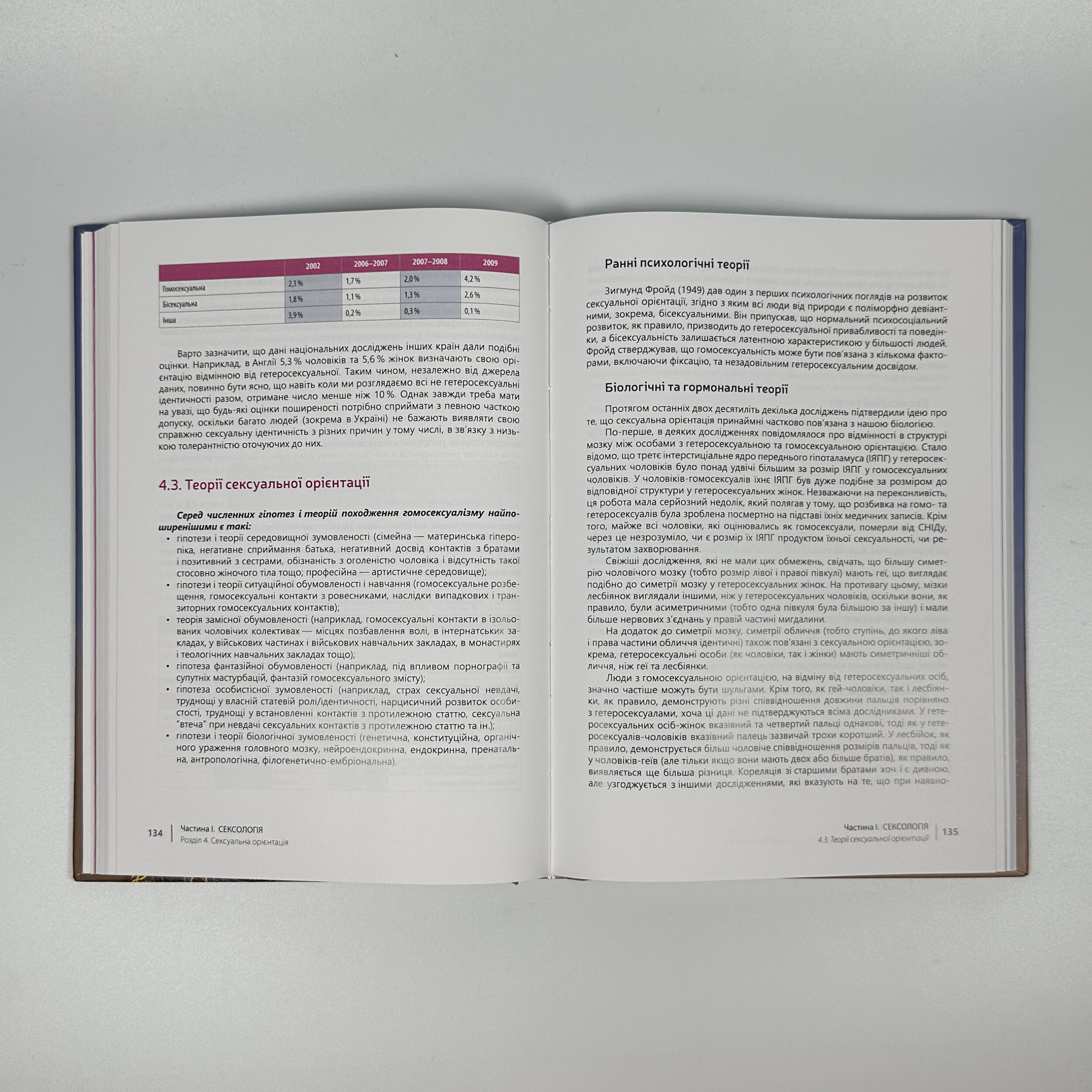 Сексологія та сексопатологія. Бойко М. І. . Автор — Бойко М.І.. 